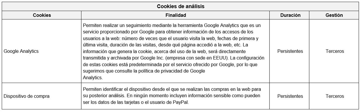 Cookies analíticas