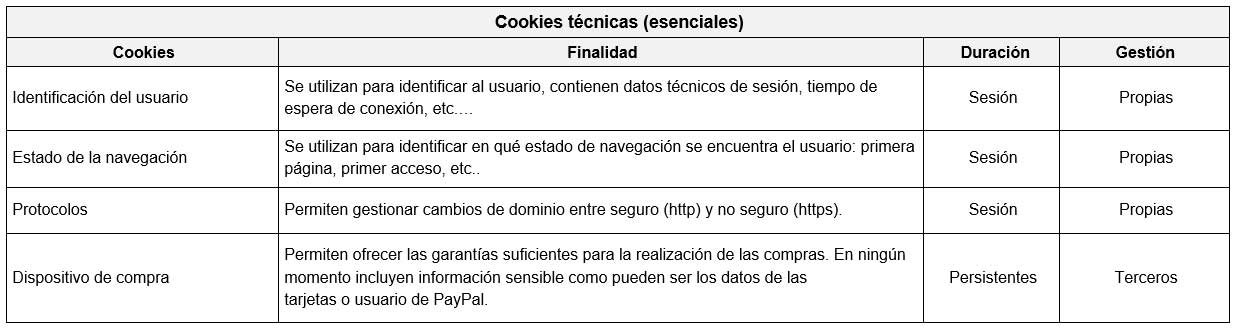 Cookies técnicas o esenciales